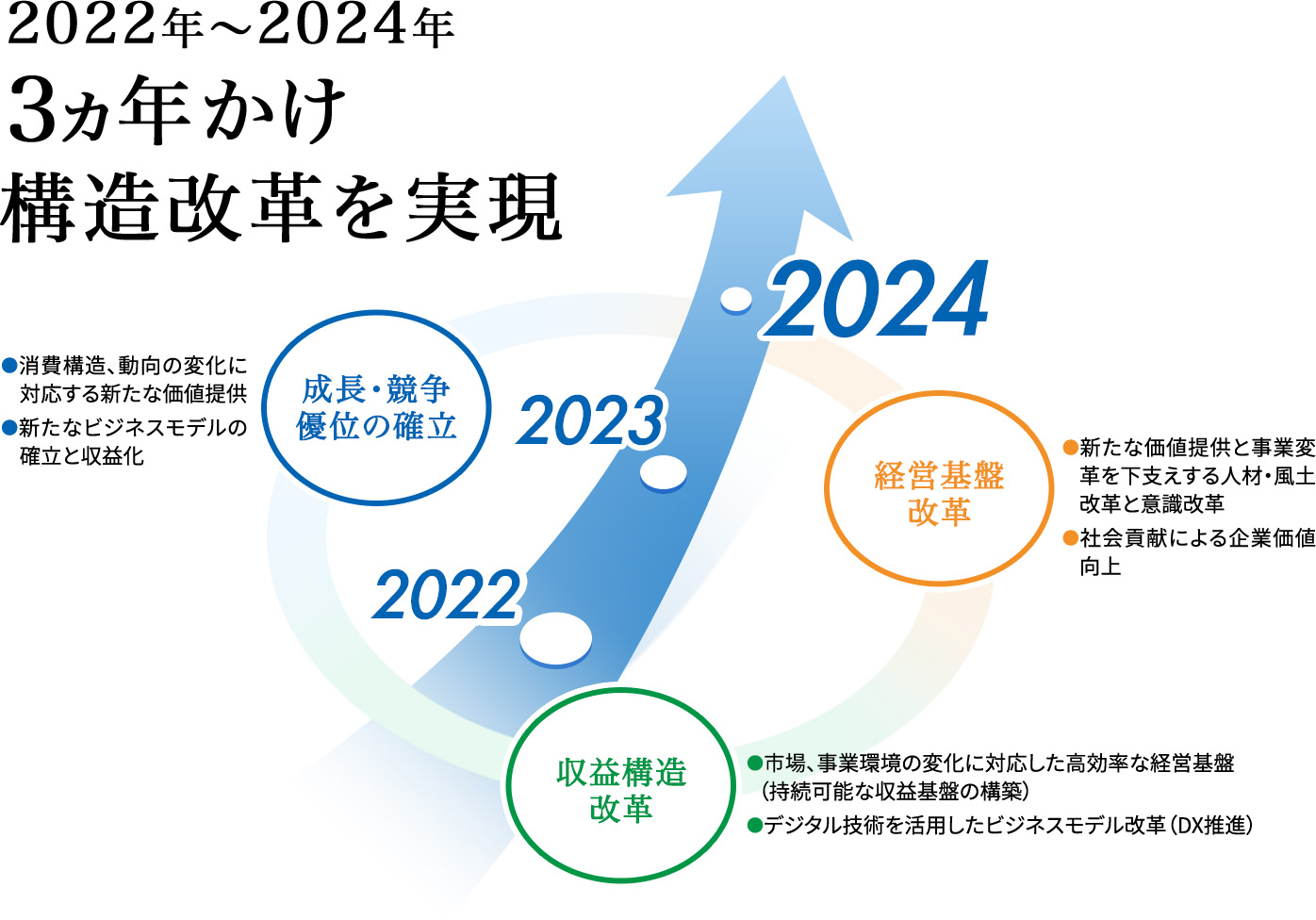 経営計画