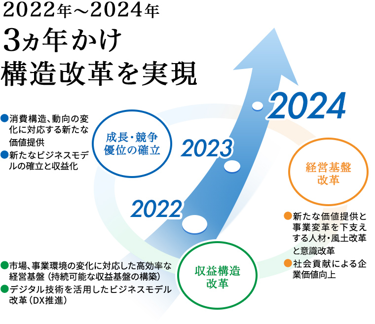 経営計画