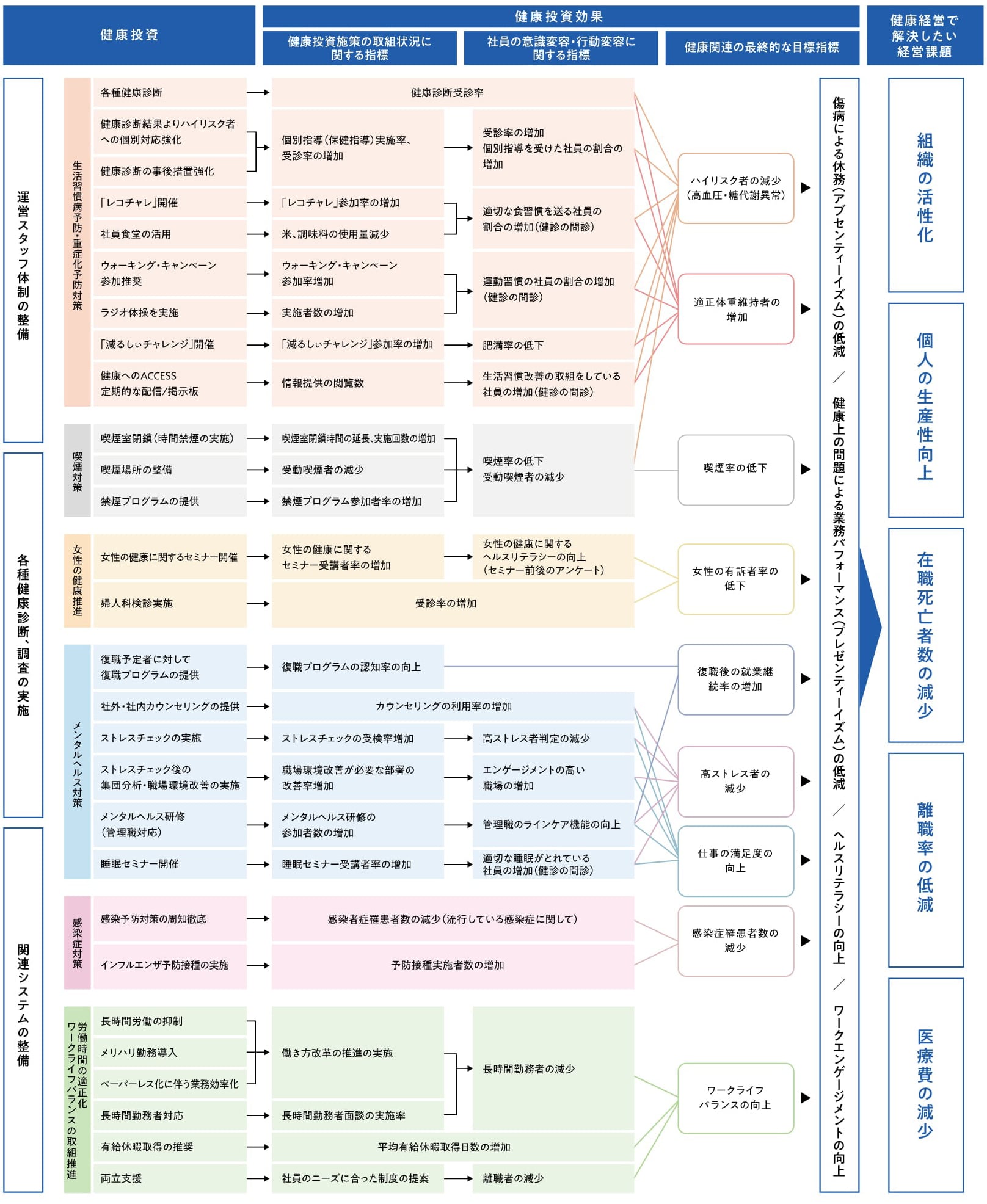 戦略MAP