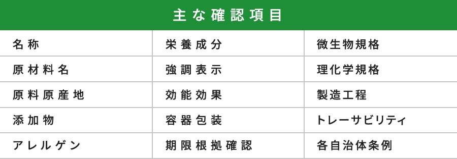 規格基準書の管理