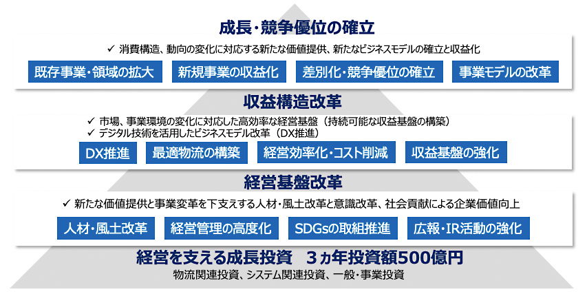 IT基盤整備・取組施策・目標