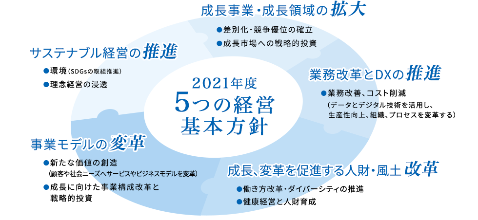 経営計画