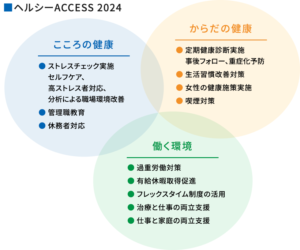 ヘルシーACCESS 2024