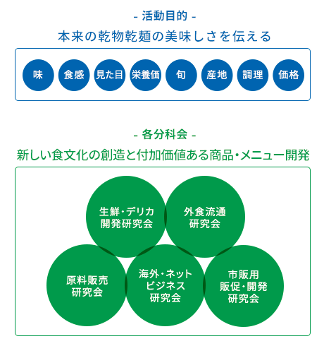 Mart新商品グランプリ