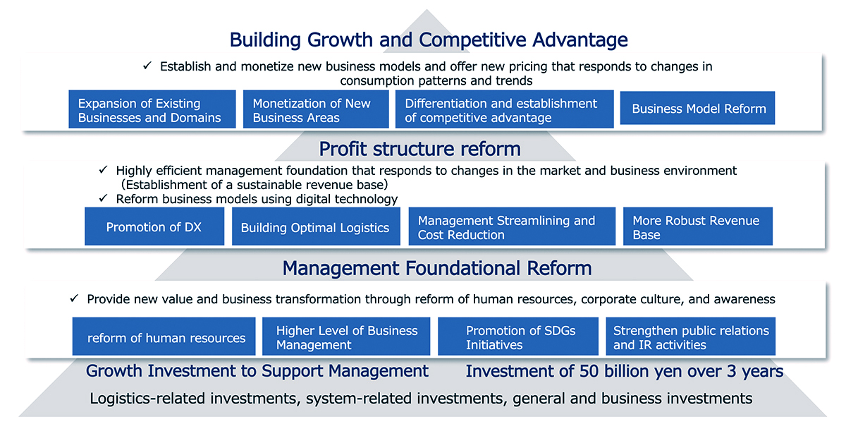 Is Japan's DX promotion full of mistakes? There is no future for DX that ignores “transformation”